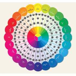 Guida Colore, Essential Color Wheel Companion C&T Publishing - 1