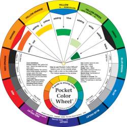 Cerchio cromatico per la guida all'abbinamento dei colori, Color Guide Wheel C&T Publishing - 1