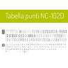 Necchi NC-102D – Macchina Computerizzata per Cucito Creativo e Patchwork Necchi - tabella punti Necchi NC-102D – Macchina Computerizzata per Cucito Creativo e Patchwork Necchi - tabella punti
